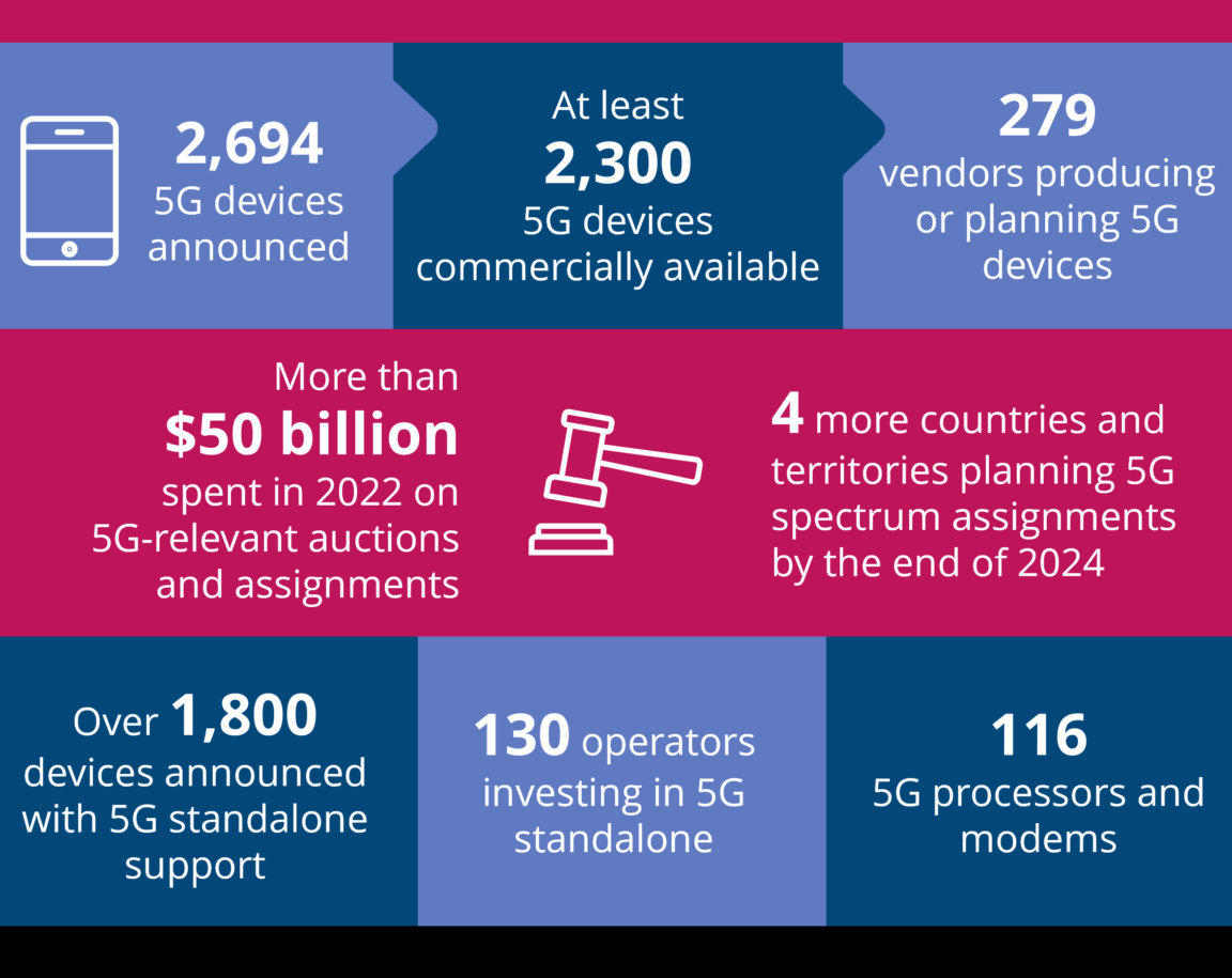 5G Infographic June 2024